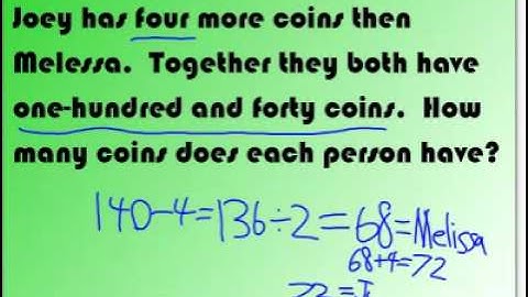 Guess & Check in Math