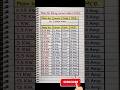 Electrical Cable Selection, Motor MCB Rating & Types of Tapes Explained ⚡