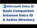 2. Active Directory vs Microsoft Entra ID | Basic Comparison