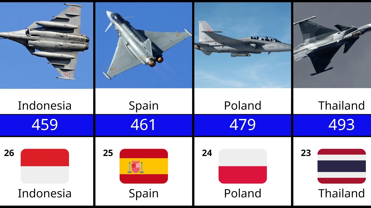 Military Aircraft Fleet Strength by Country 2025 – Air Power Ranked ✈️🌍