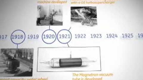 GE Global Research innovation timeline