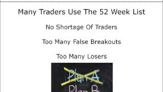 52 week high low trading strategy