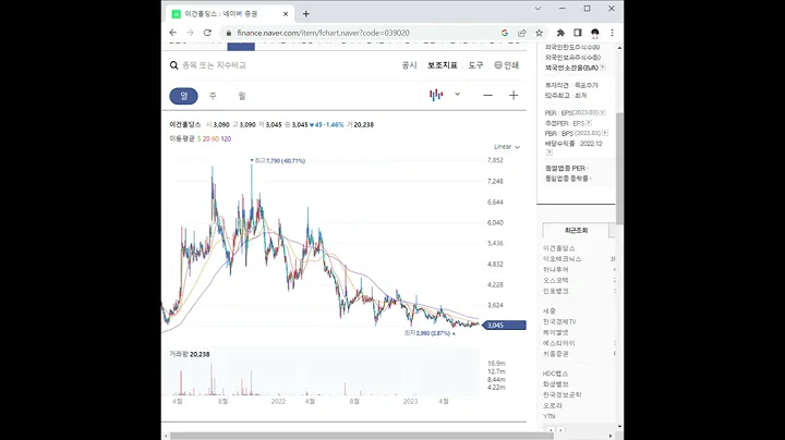 새 비디오 만들기039020이건홀딩스 주가 전망 및 차트 분석