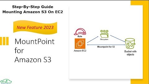 How To Mount An Amazon S3 Bucket As A Local Drive? Step-by-Step guide, Amazon S3 Mountpoint, #s3