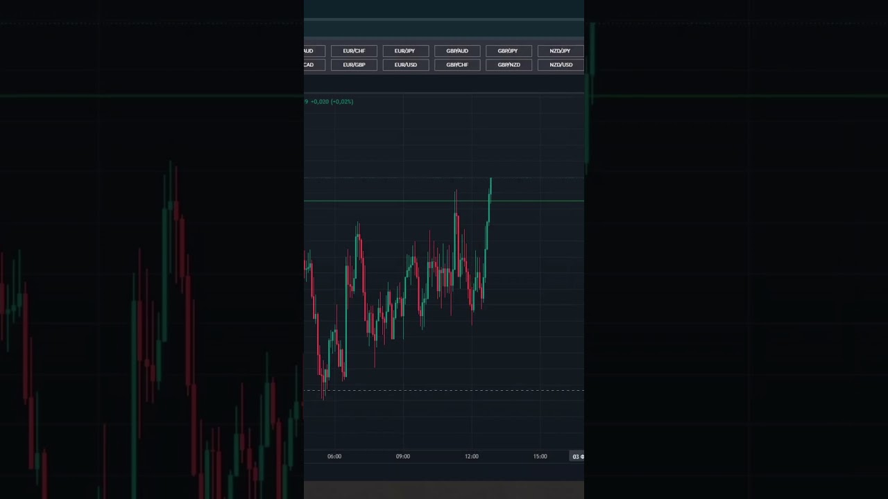 топ трейдер который раскрыл всю правду секретных стратегий на 1 минуту