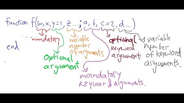 Programming with Julia 1: Function arguments