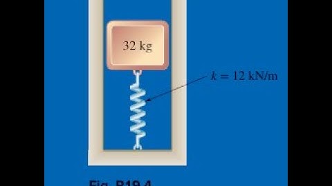 A 32 -kg block is attached to a spring and can move without friction in a slot as shown. The block i