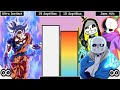 Son Goku VS Sans AUs Power Levels