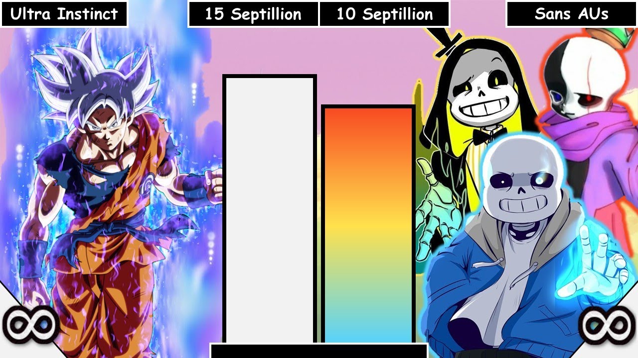 Sans (Underverse), FC/OC VS Battles Wiki