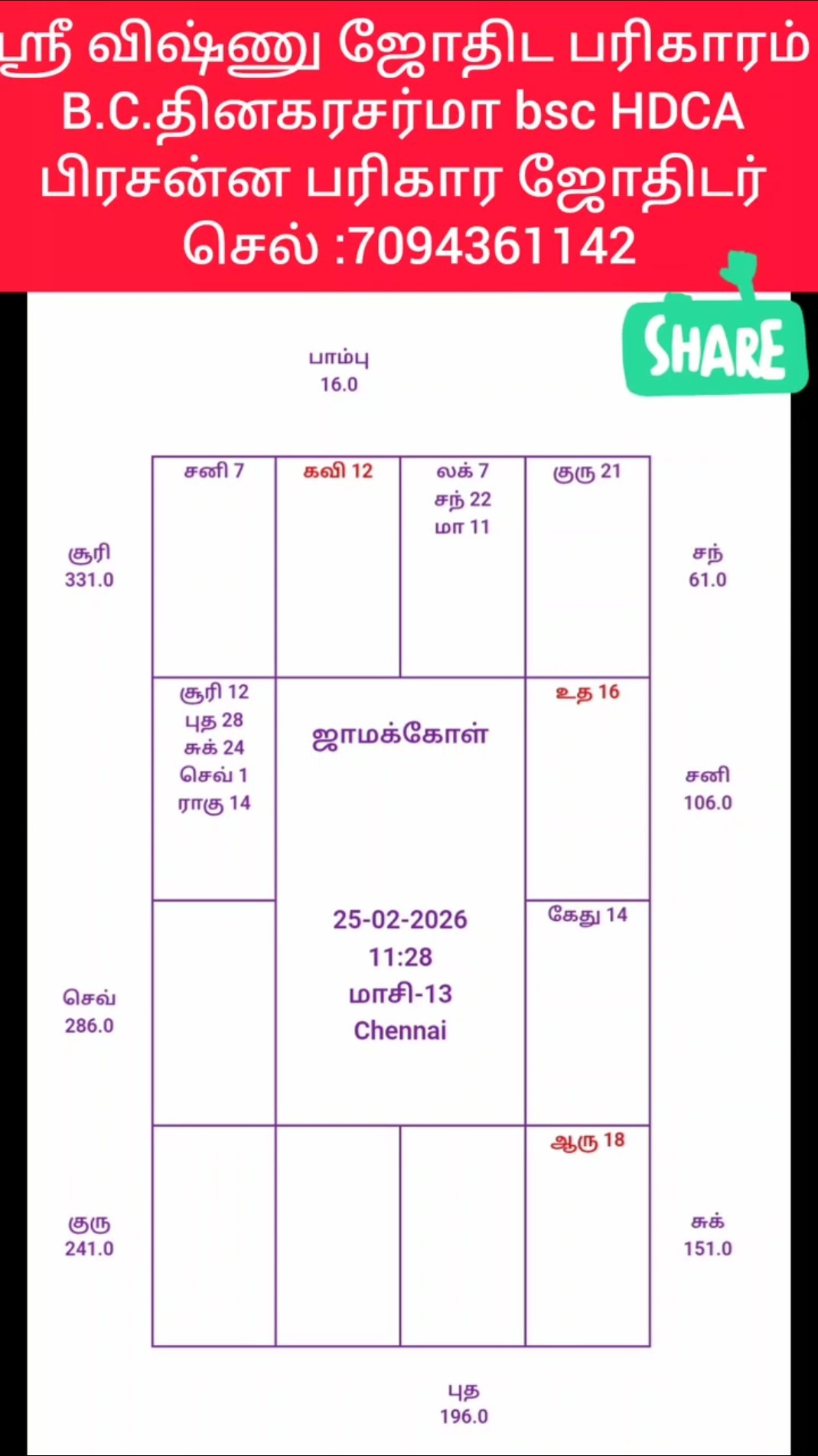 ஜோதிடம் - ShareChat
