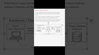 What is Oracle Listener? | Explained Simply 🚀 #database #education #databaseconcepts #education