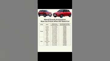 Maruti Announces New Prices for All Cars after gst rate cut #gst #gstoncar