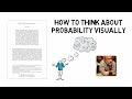 How to Think About Probability Visually - The Bayesian Bar