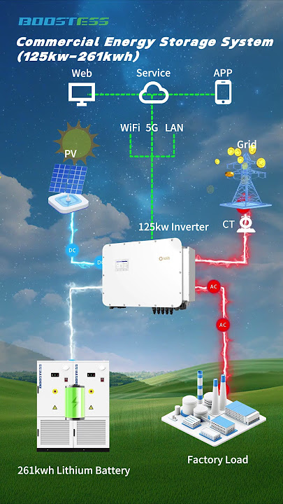 Power outage? Impossible! Seamless switching, power never cuts off. #solar #greenenergy #shorts