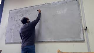 Parabolic PDE Part 1: explicit methods