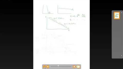 Elasticity Along the Demand Curve