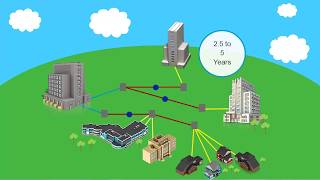 FTTx Architectures Part 2