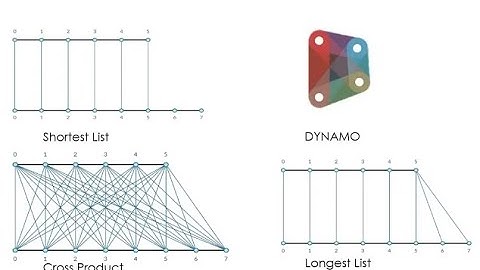 Dynamo Lesson-10, Dynamo tutorial | lacing in dynamo | code block, using list of data as input | BIM
