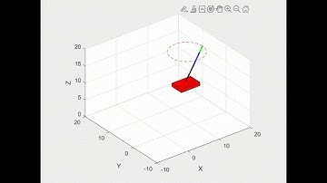 Quadruped Robot with Manipulator simulation in MATLAB
