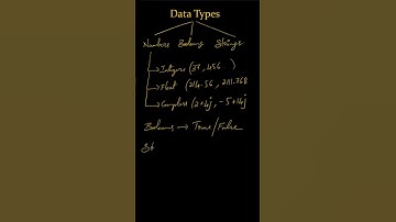 Python Data Types Tutorial