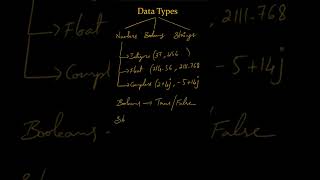 Python Data Types Tutorial