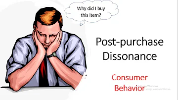 What is Postpurchase dissonance?