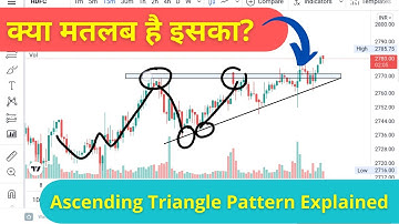 Ascending Triangle Candlestick Chart Pattern | Best Share Market Patterns Explained in Hindi