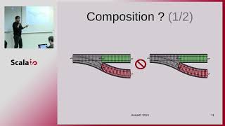 Railway Oriented Programming: A Functional Approach to Error Handling - Ramiro Sarmiento Calle
