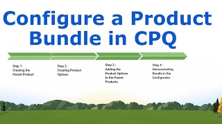 Create a Salesforce CPQ Product Bundles in 5 Minutes!