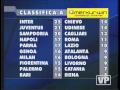 QSVS - Juventus-Napoli - 31/10/2009 - Goal del 2-3 Hamsik -Teatrino Chirico Rossi