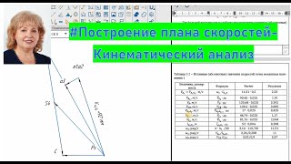 #Построение плана скоростей кулисного механизма-практика (КП)