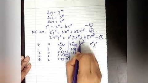 Fitting of power curve of the type y =ax^b