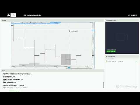 QT Technical Analysis
