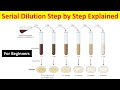 Mastering Serial Dilution Techniques in Microbiology