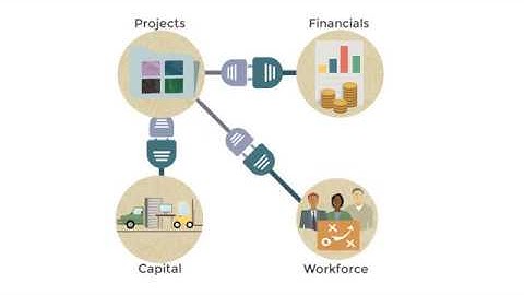 Overview: Welcome to Project Planning