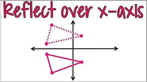 Reflections: How to Reflect a Shape Over the X-Axis