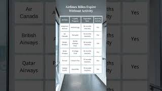 Airlines That Delete Points Without Activity #frequentflyer #airlines #foryou  #unitedairlines