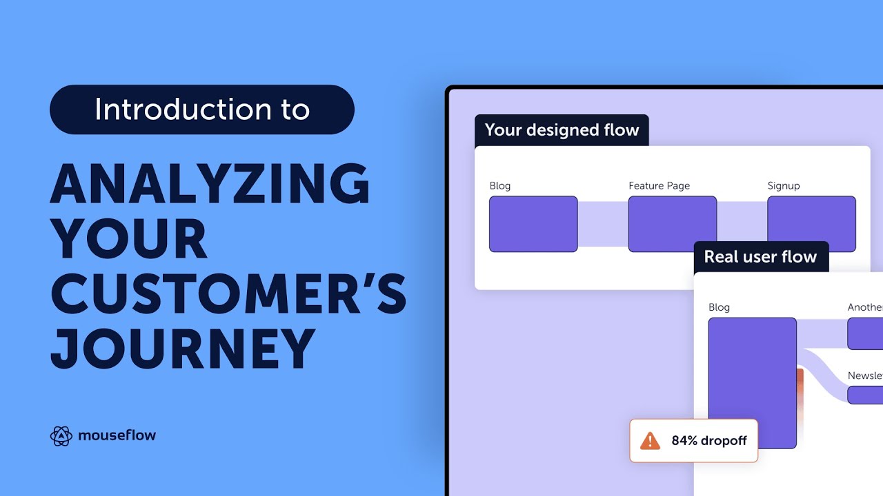 Analyzing Your Customer's Journey