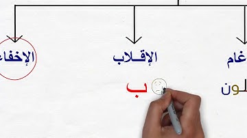 الإخفاء | 5 "أحكام النون الساكنة والتنوين" (سلسة أحكام التلاوة والتجويد)