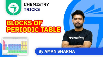 7-Minute Chemistry Tricks | Blocks of Periodic Table | By Aman Sharma