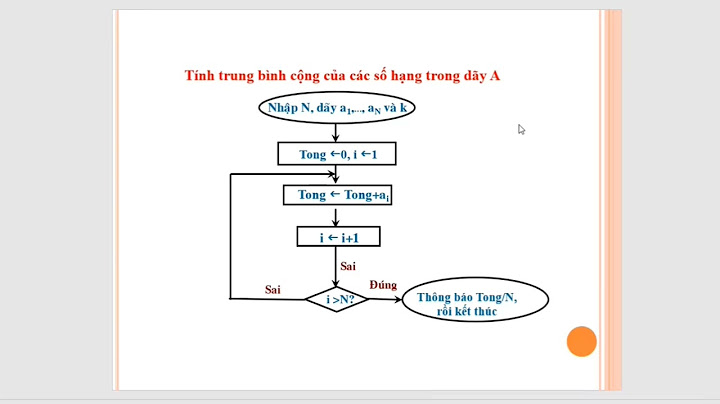 Lợi ích của thuật toán tính trung bình cộng năm 2024