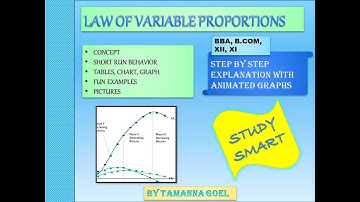 Law of Variable Proportions || Lecture 2- Theory of Production |