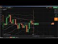 ▶️ Price Action: iq option practice binary options trading, real time bi...