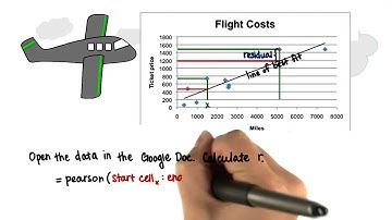 Calculate r - Intro to Inferential Statistics