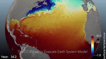 E3SM: Energy Exascale Earth System Model