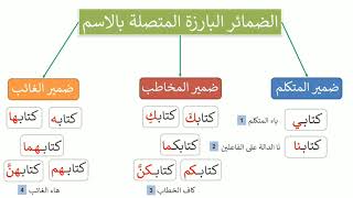 الضمائر المنفصلة والضمائر المتصلة