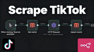 Scrape Any TikTok With N8N