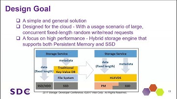 SDC 2017 - A New Key-value Data Store For Heterogeneous Storage Architecture - Brien Porter