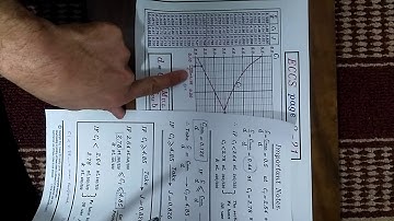 design beam C1- j curve - concrete 1