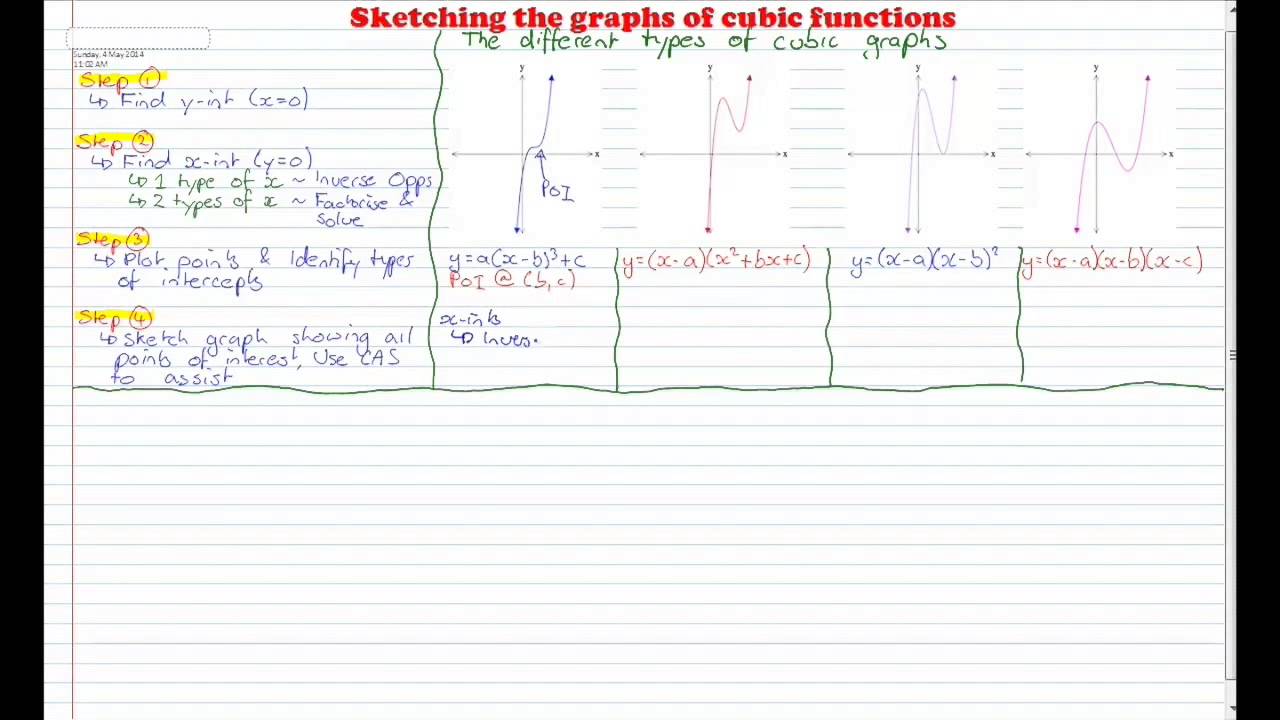 3H   Sketching the graphs of Cubic Functions Intercepts Method   Part 1